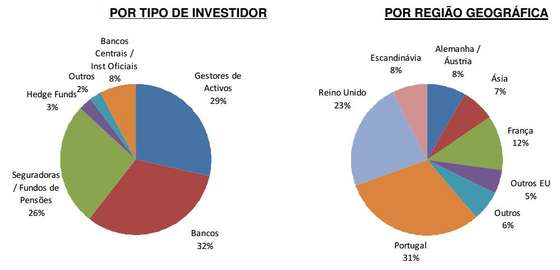 feb2016investorbreakdown