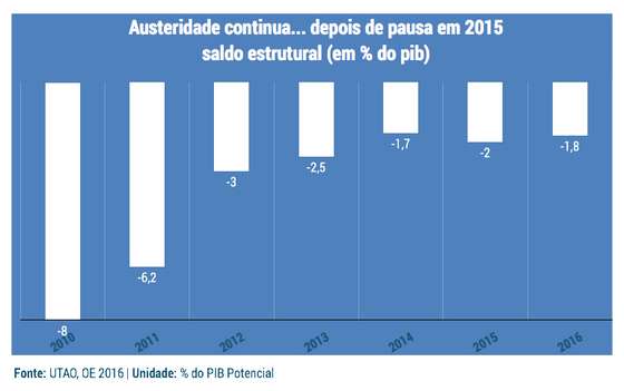grafico_austeridadeContinua
