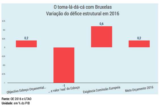 grafico_deficeEstrutural