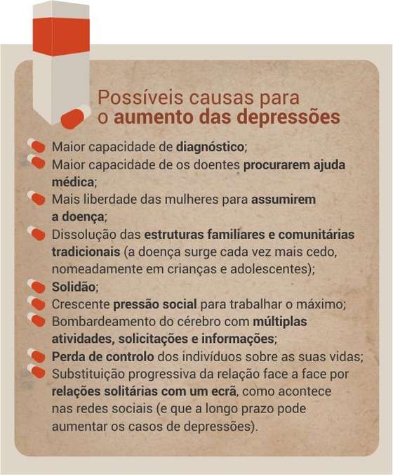 tabela_causas_depressao