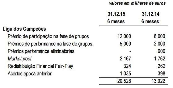 slbenfica