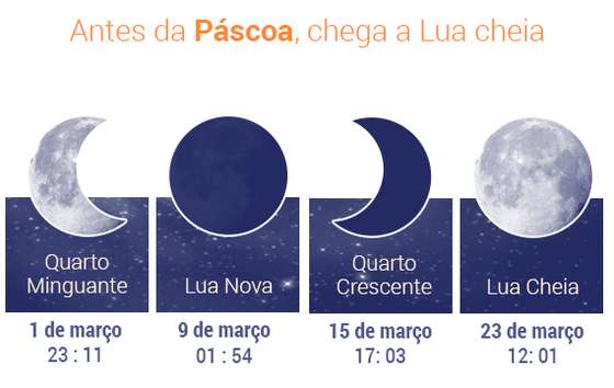 Fases-da-Lua-marco