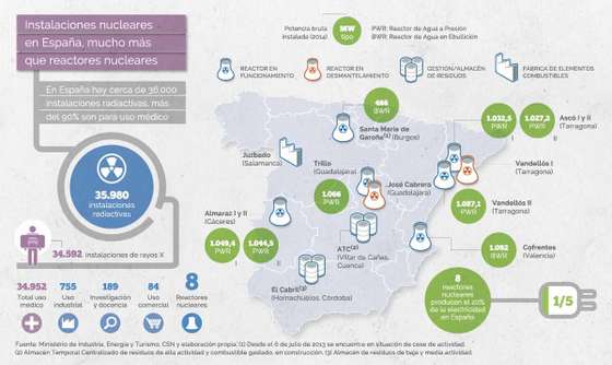 Mapa com as centrais nucleares e locais de armazenamento de res&Atilde;&shy;duos radioativos em Espanha (dados de julho de 2014) - Foro Nuclear (http://www.foronuclear.org/)