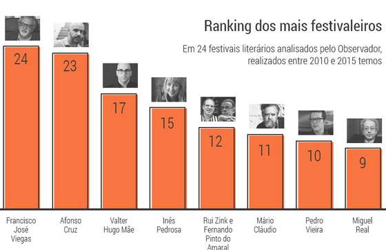 Festivaleiros-Literarios