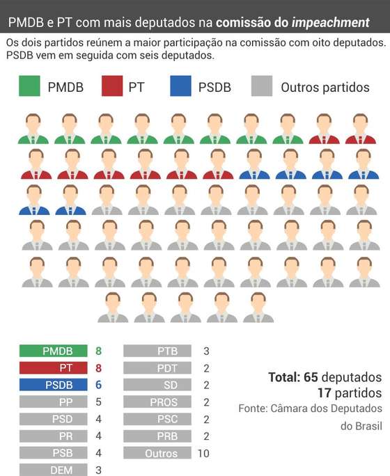 pmdb_comissao_impeachment