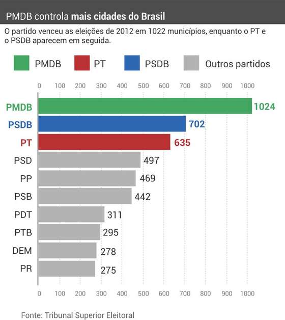 pmdb_prefeituras_02