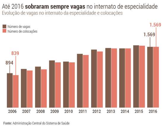 Graficos-SNS_vagas