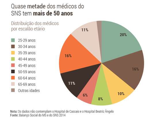 Graficos-SNS_idades
