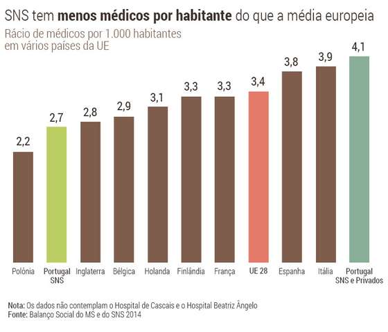 Graficos-SNS_europa