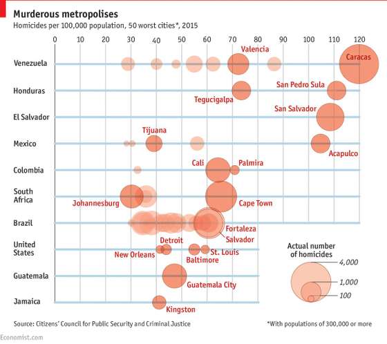 murderous cities