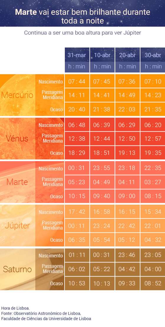 planetas-horas_abril