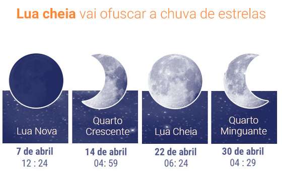 Fases-da-Lua-abril3
