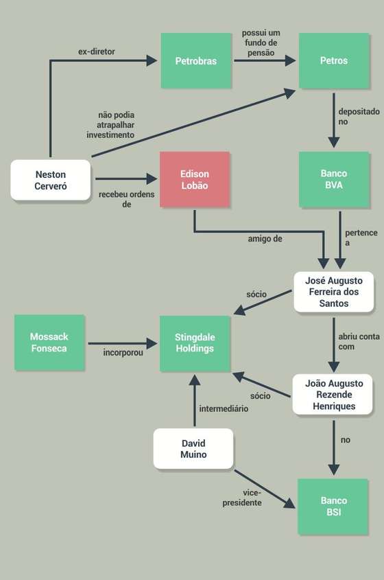 diagrama_edison_lobao
