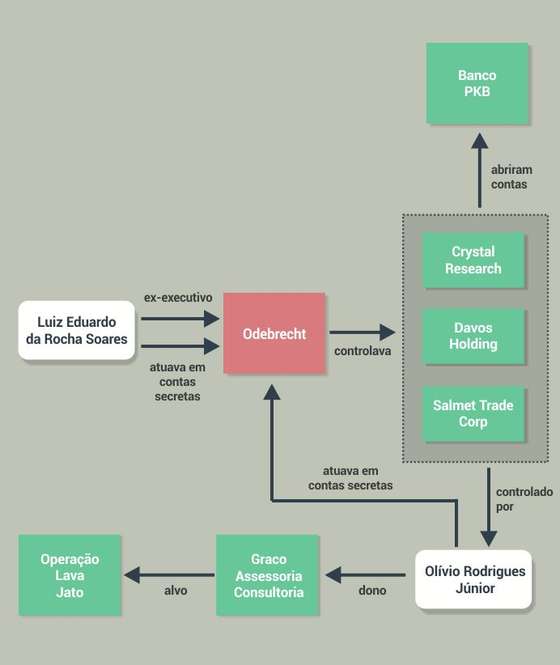 diagrama_odebrecht