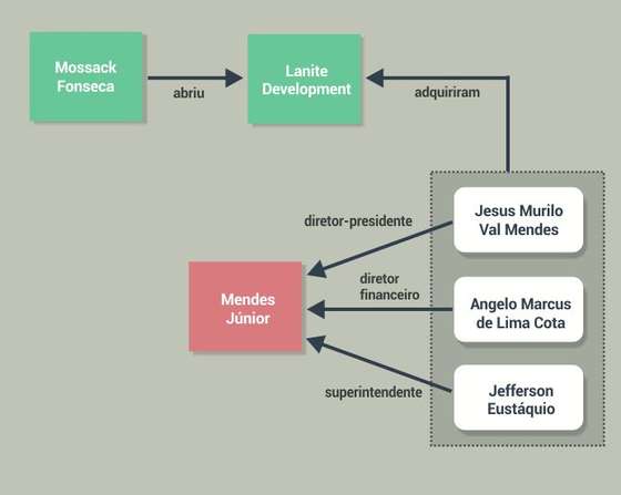 diagrama_mendes_junior