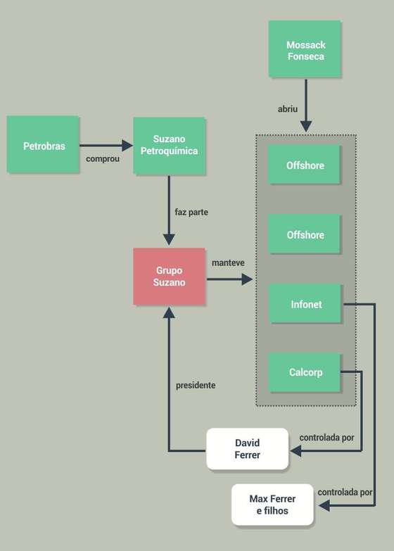 diagrama_grupo_suzano