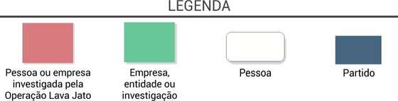 legenda_lava_jato_panama_papers