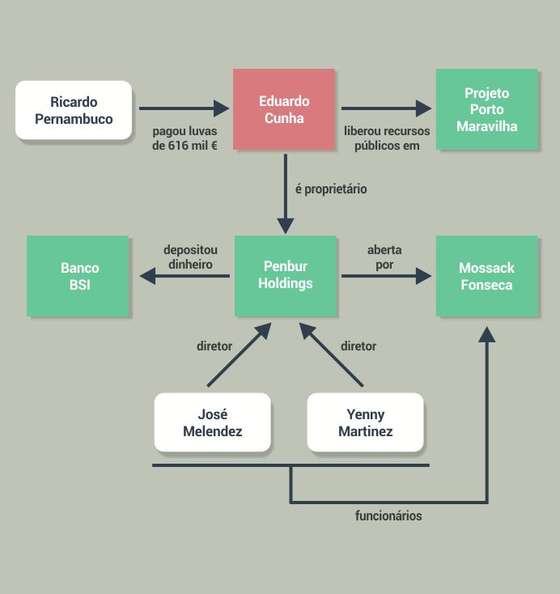 diagrama_eduardo_cunha02