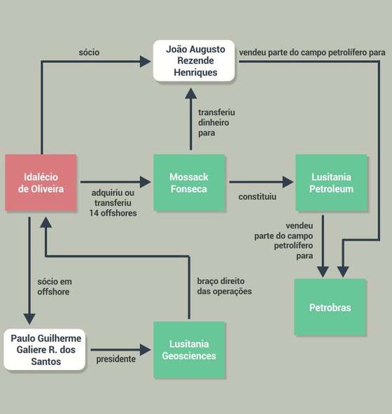 diagrama_idalecio_oliveira02