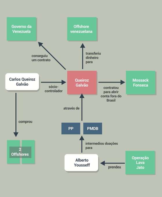 diagrama_queiroz_galvao03