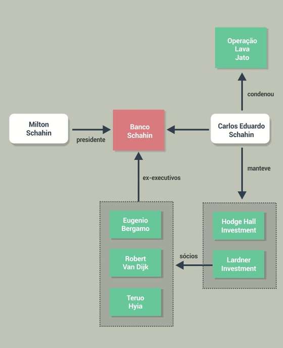 diagrama_banco_schahin02
