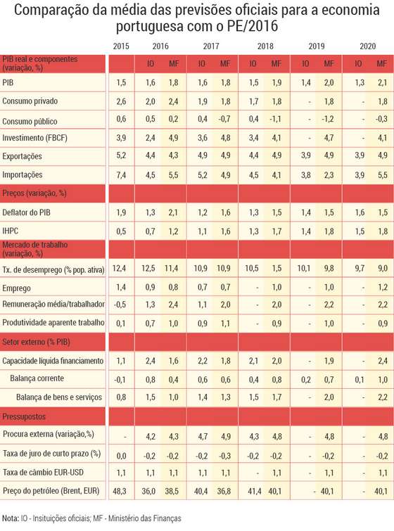 tabelaPEC-comparacao