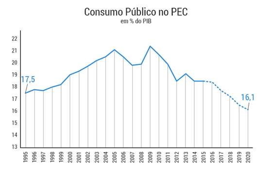 graficos-PEC-consumo