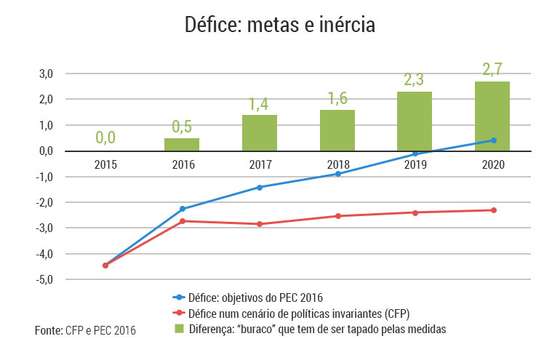 graficos-PEC-defices-meta