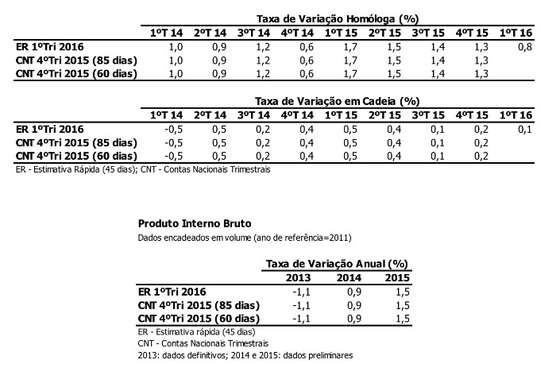 economia INE