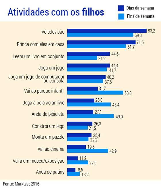 atividades-filhos