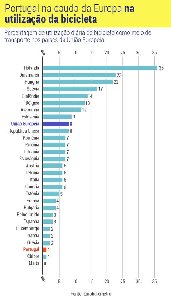 utilizacao_bicicleta_uniao_europeia02