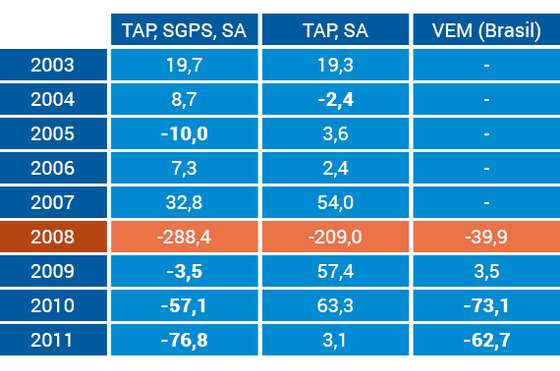 resultados_liquidos_tap (1)