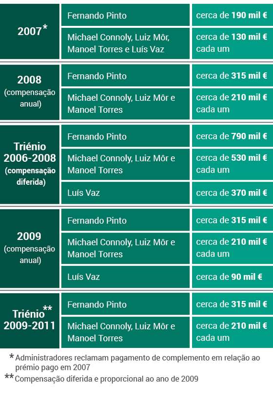 gestao_premios_tap02