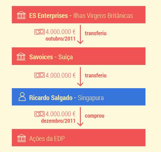 esquema_A_Ricardo_Salgado (1)