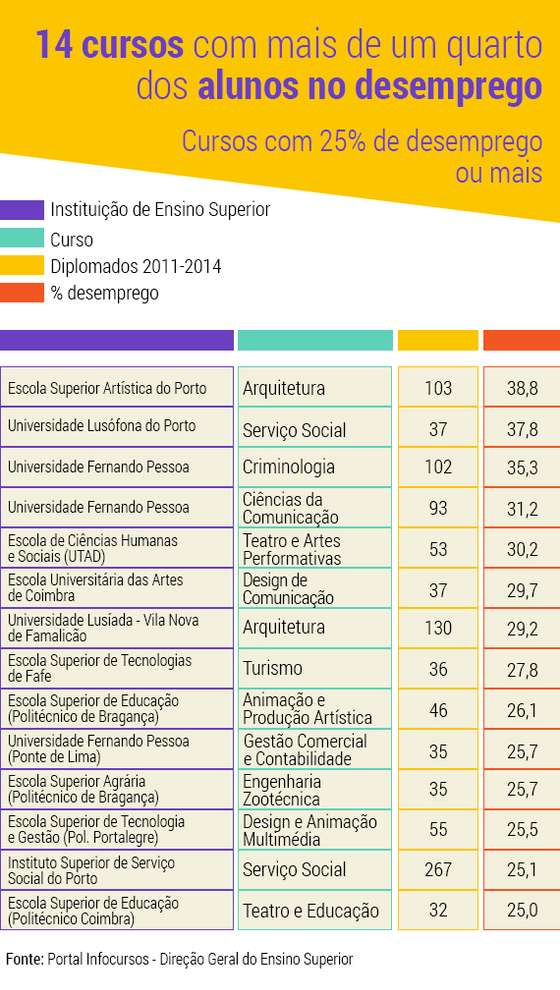 Cursos-Alunos-Desemprego
