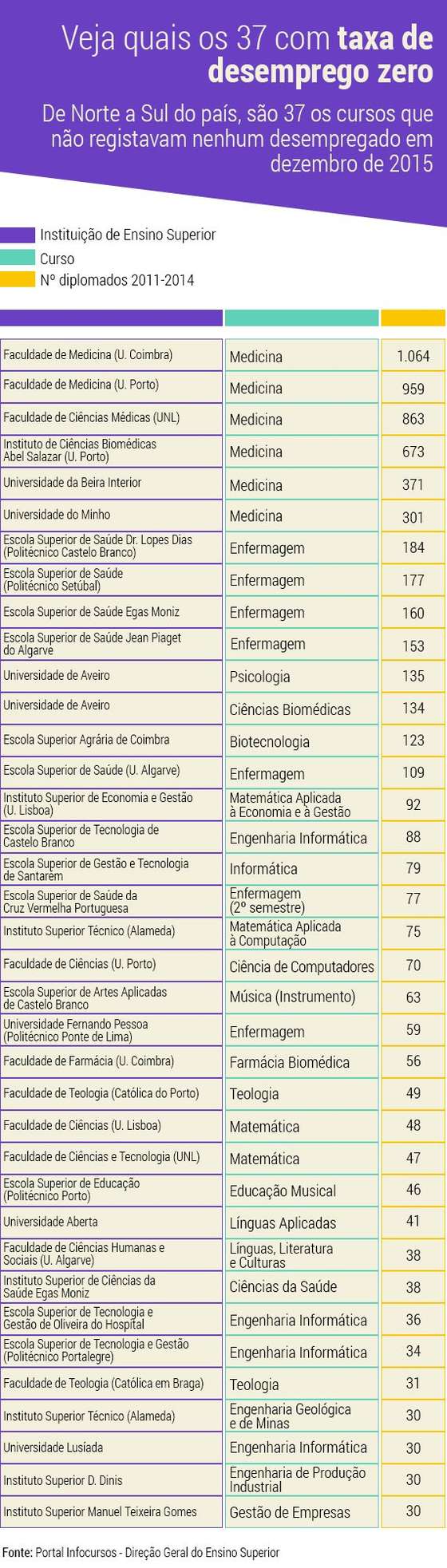 Cursos-Desemprego-ZeroV2