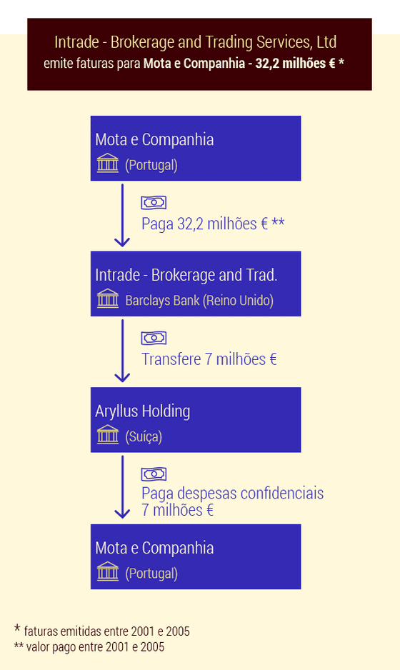 Mota-e-Companhia_infografia02