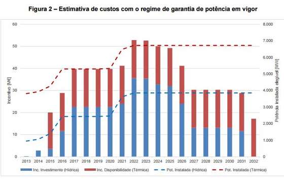 mapa garantia de potencia