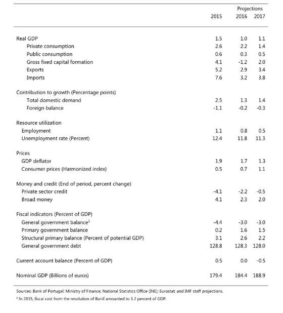 FMI proje&Atilde;&sect;&Atilde;&micro;es 4&Acirc;&ordf; PPM