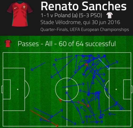 renato