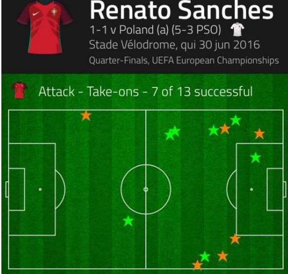 renato2