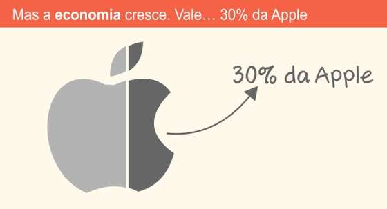 estado_nacao_2016_economia