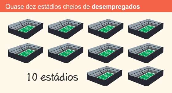 estado_nacao_2016_desempregados