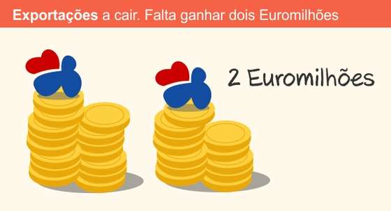 estado_nacao_2016_exportacoes