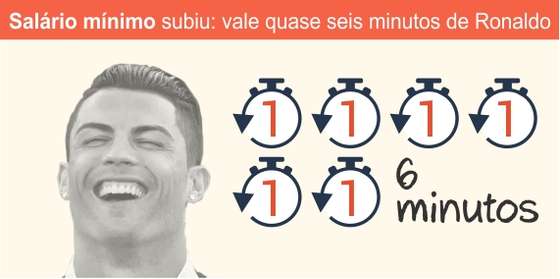 estado_nacao_2016_salario_minimo