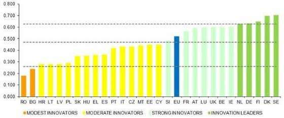 euroinnovation