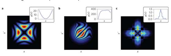A equa&Atilde;&sect;&Atilde;&pound;o e o processo usado pelos cientistas permitiu chegar &Atilde;&nbsp;s imagens de holograma de um fot&Atilde;&pound;o individual - Chrapkiewicz (2016) Nature Photonics