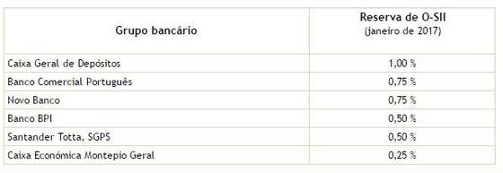 bancodeportugalantes