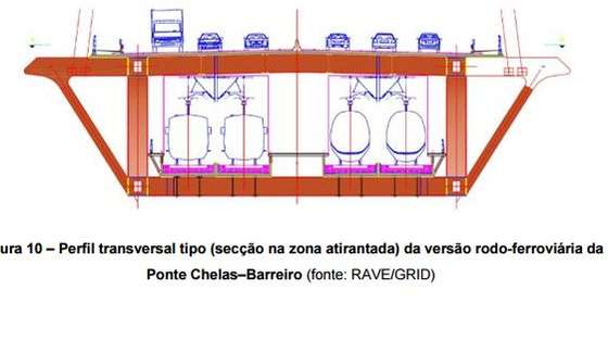 ponte chelas barreiro perfil