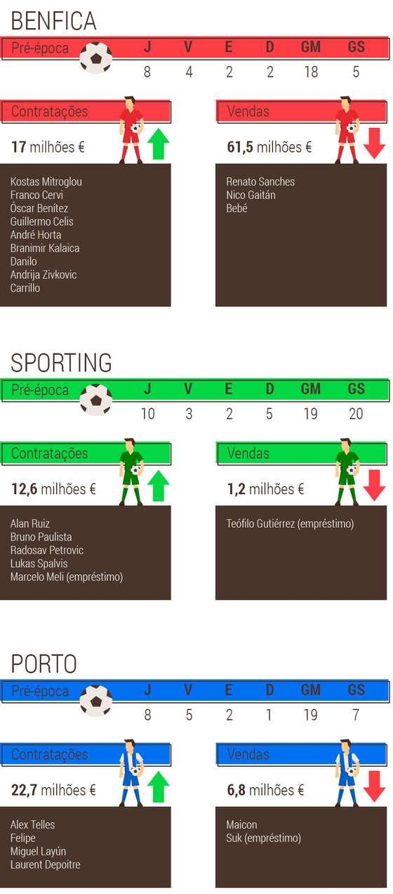 Info-Preepoca-3-grandes